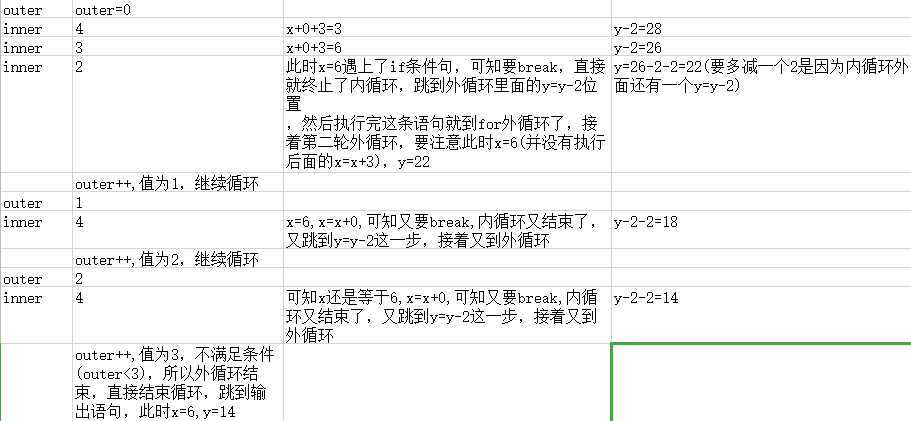 技术分享图片