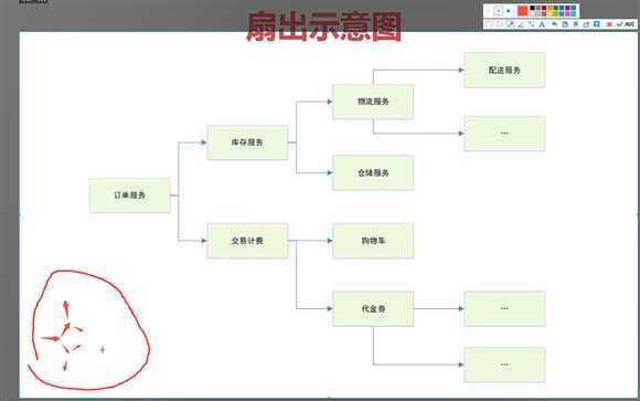 技术分享图片