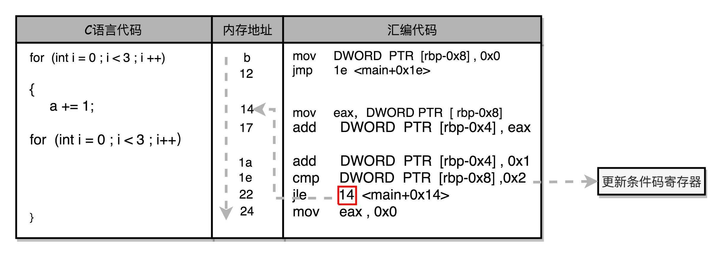 技术分享图片