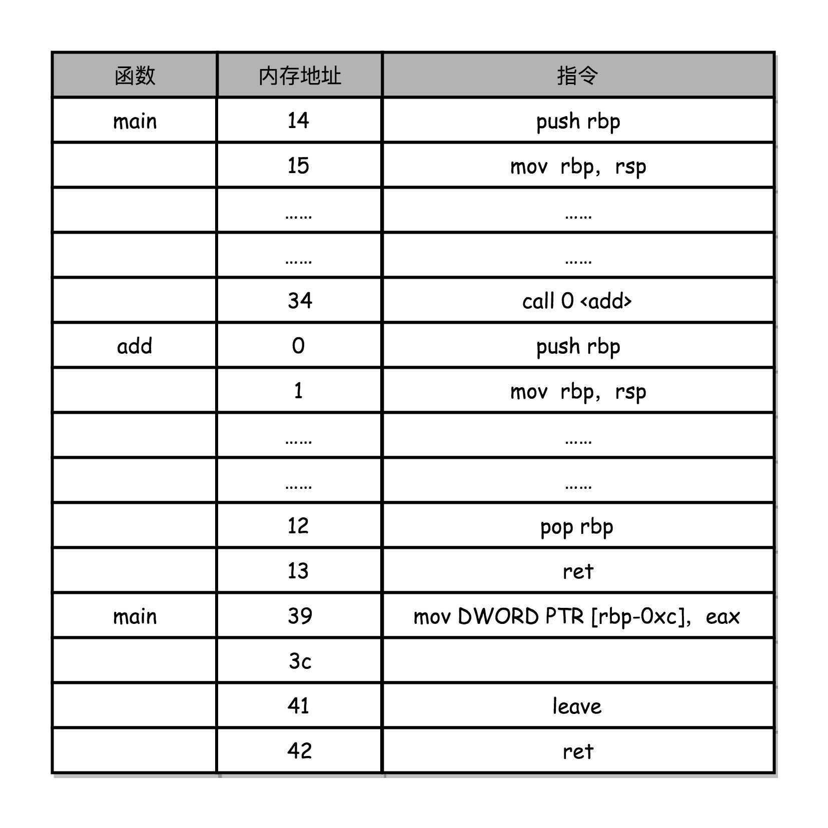技术分享图片