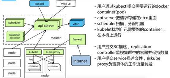 K8S架构