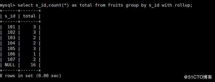 MySQL基本查询示例（二）