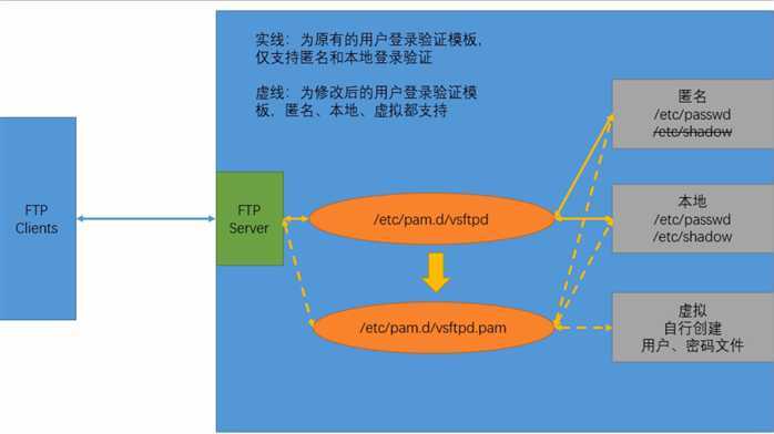 技术分享图片