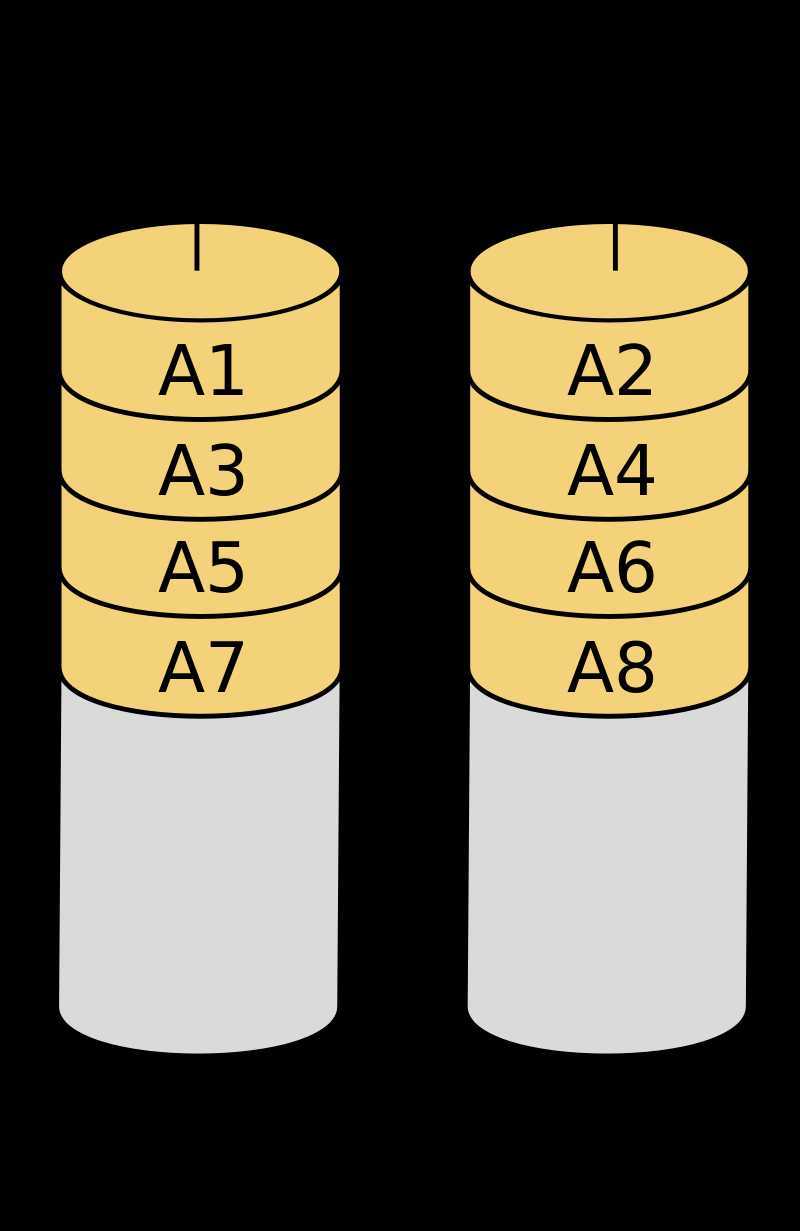 https://zh.wikipedia.org/wiki/RAID#/media/File:RAID_1.svg