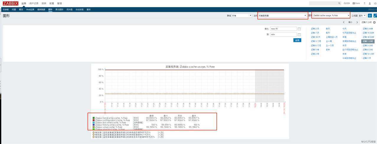 Zabbix负载判断与调整配置参数