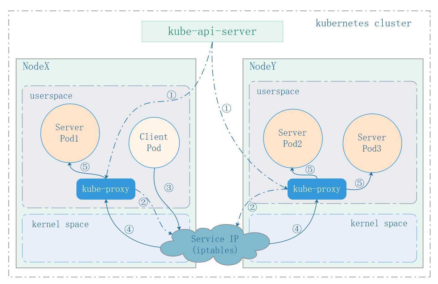userspace
