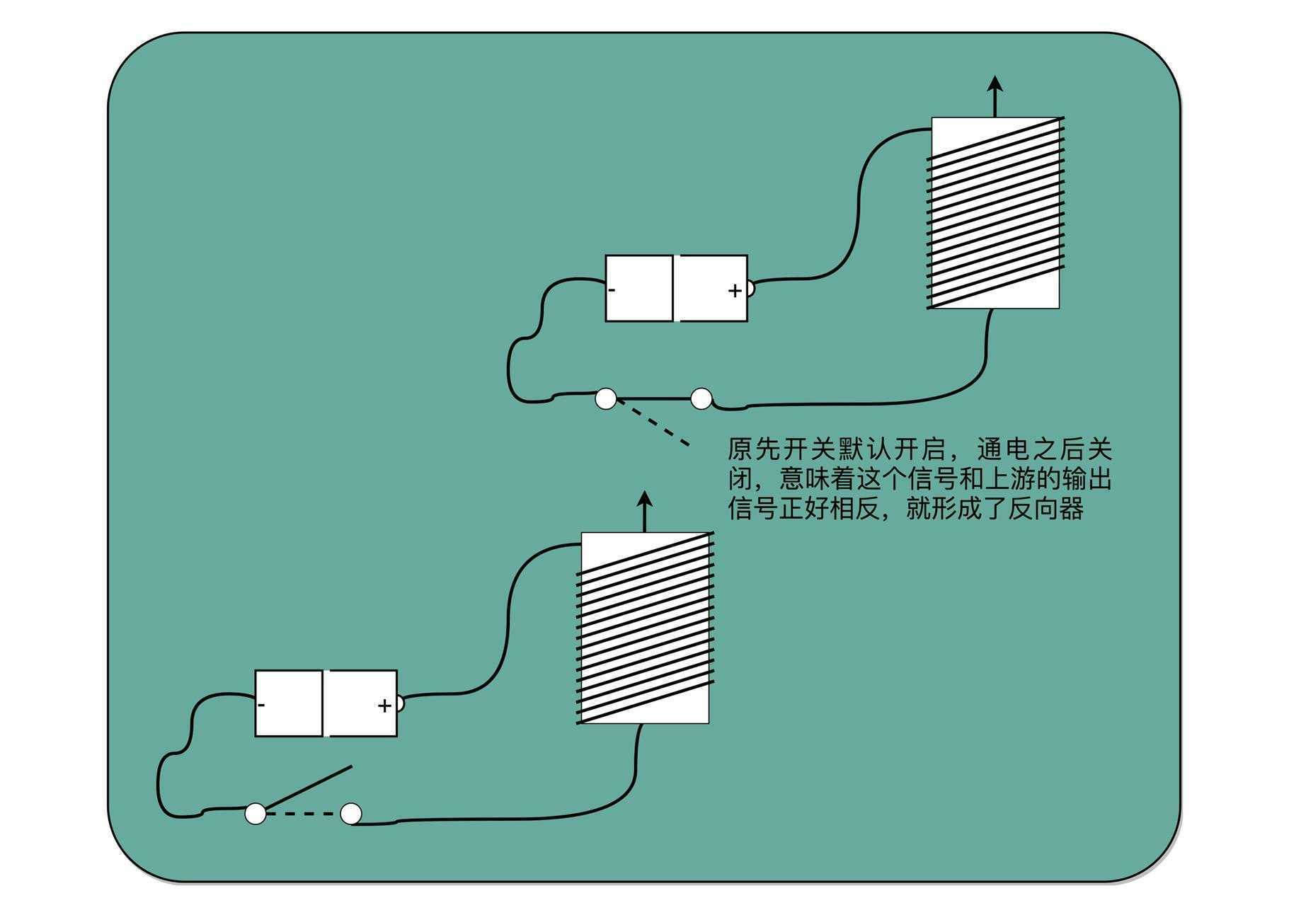 技术分享图片