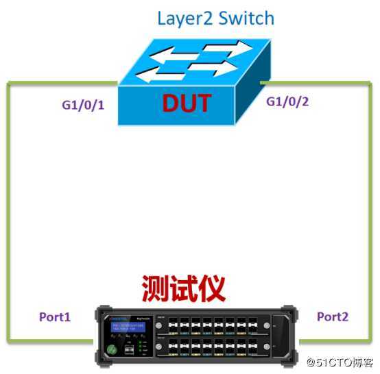 RFC2544背靠背测试——信而泰Renix测试软件实操