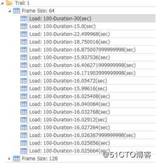 RFC2544背靠背测试——信而泰Renix测试软件实操