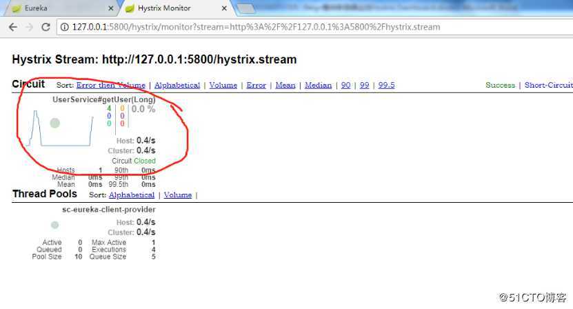 15、Feign整合断路器监控Hystrix Dashboard
