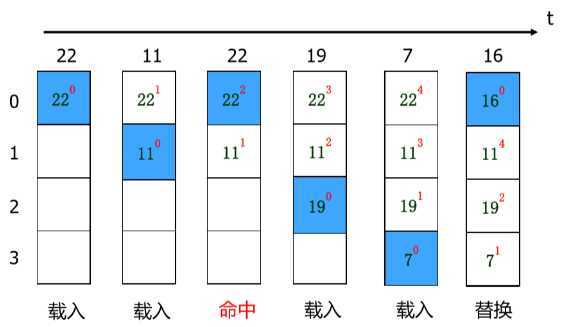 技术分享图片