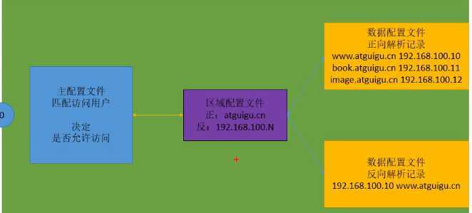 技术分享图片
