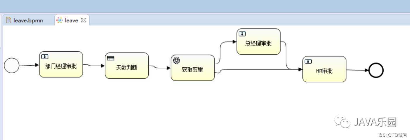 35、Activiti整合规则引擎Drools