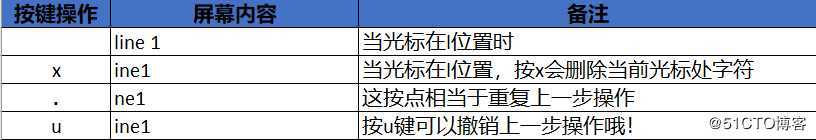 vim命令点的用法