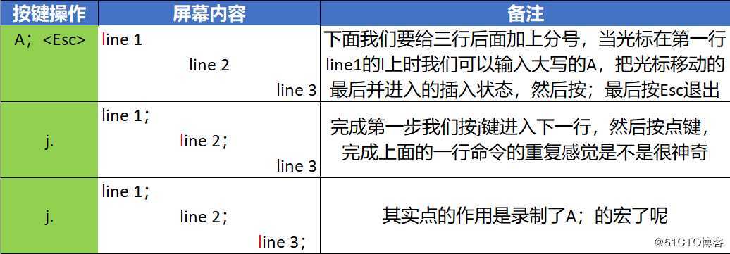 vim命令点的用法