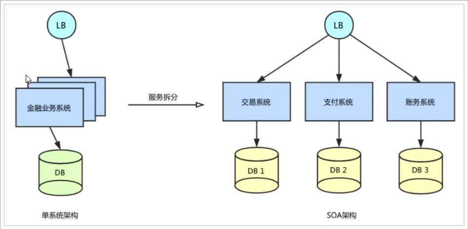 分布式事务全攻略