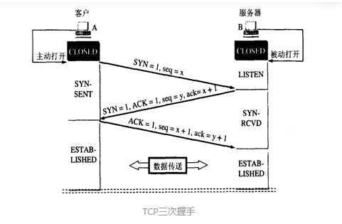 技术分享图片