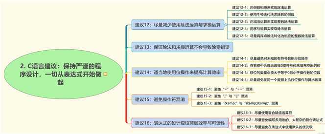 C语言程序代码的125个建议
