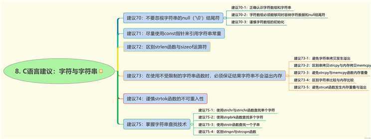C语言程序代码的125个建议