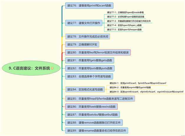 C语言程序代码的125个建议