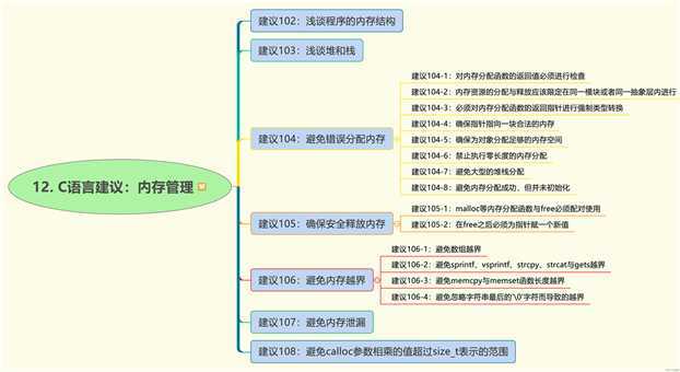 C语言程序代码的125个建议