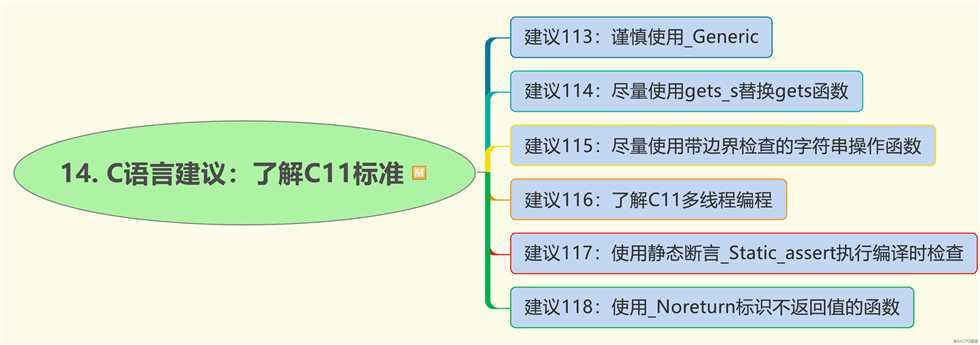C语言程序代码的125个建议