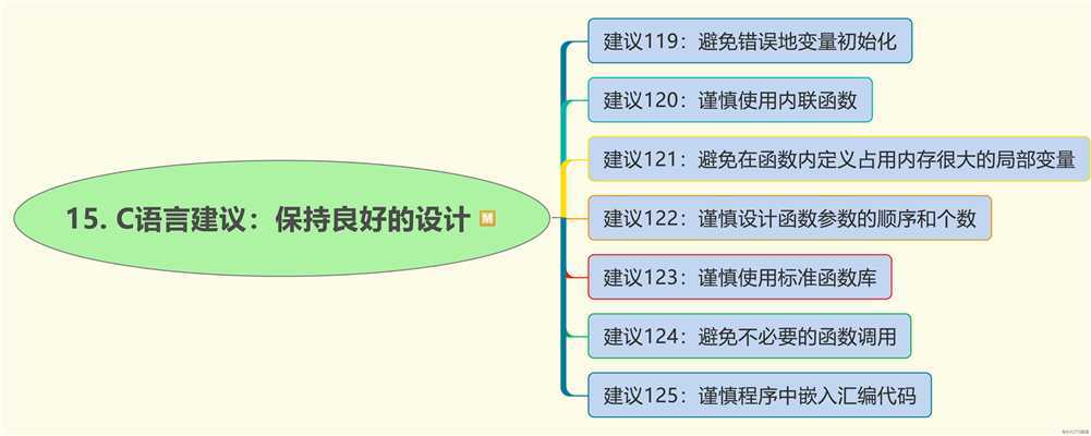 C语言程序代码的125个建议
