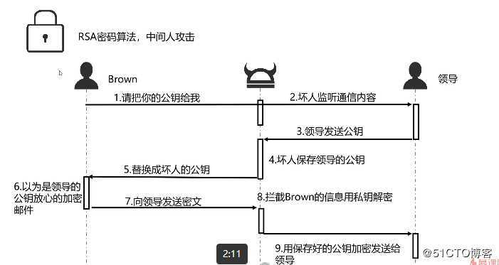 php中的加密和解密