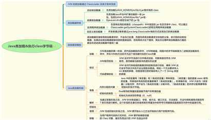 Java代码编译和执行的过程！我们用思维导图的方式来进行沟通。