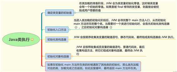 Java代码编译和执行的过程！我们用思维导图的方式来进行沟通。