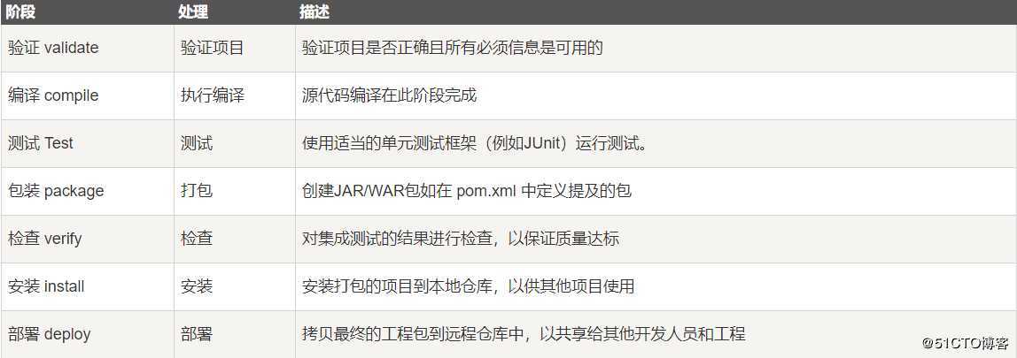 部署maven及Nexus私服