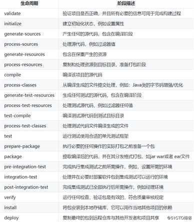 部署maven及Nexus私服