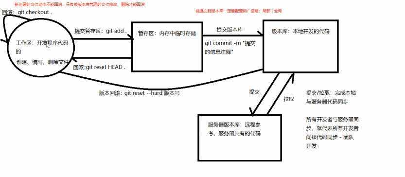 技术分享图片