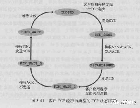 技术分享图片