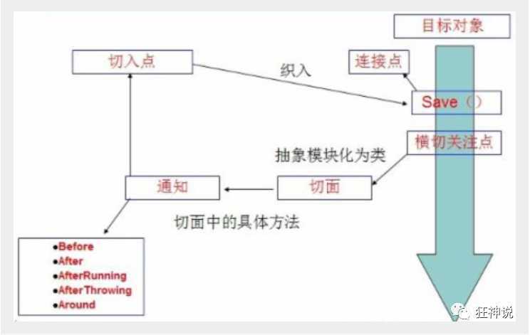 技术分享图片