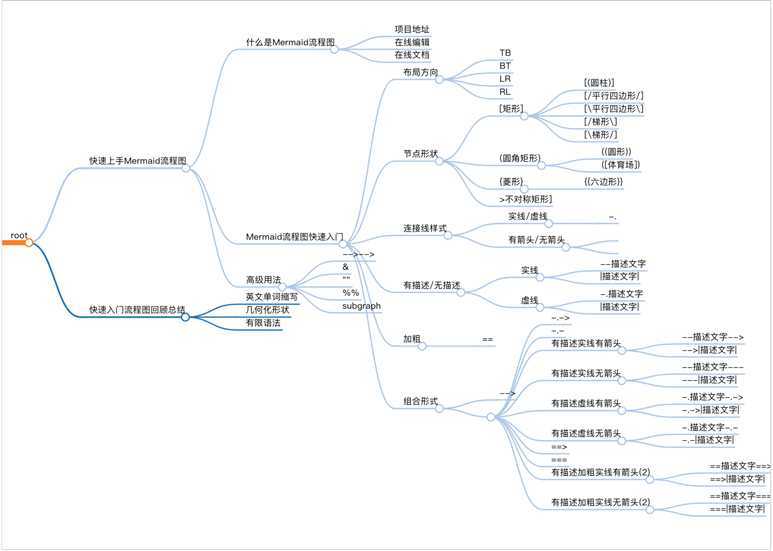 mermaid-flow-chart-simplemindmap-preview.png