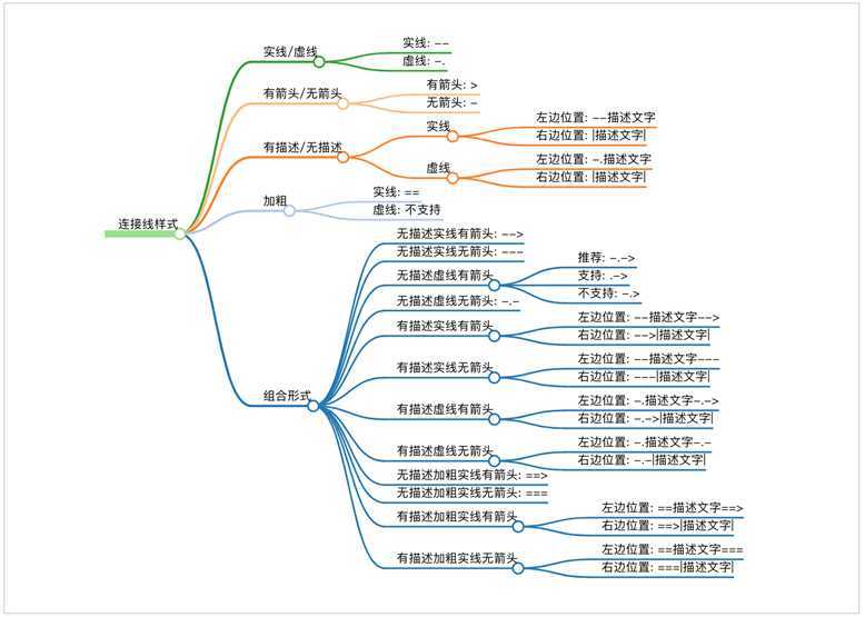 mermaid-flow-line-simplemindmap.png