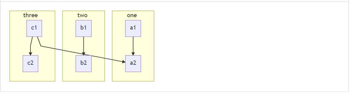 mermaid-flow-chart-subgraph-mermaid.png