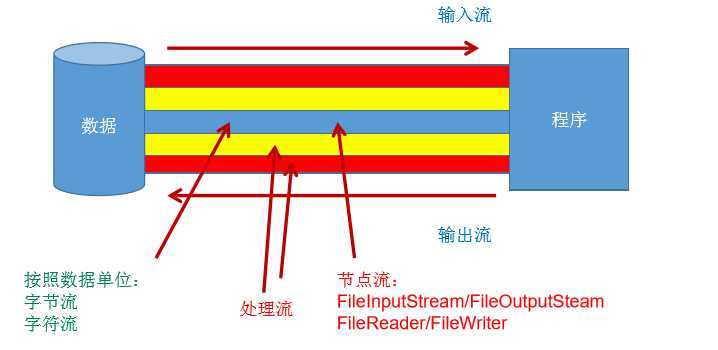 技术分享图片