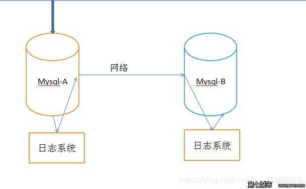 技术分享图片