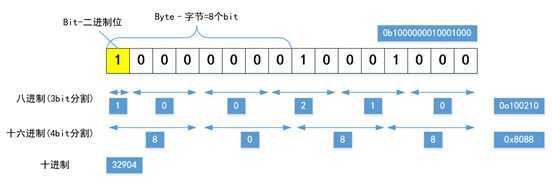 技术分享图片