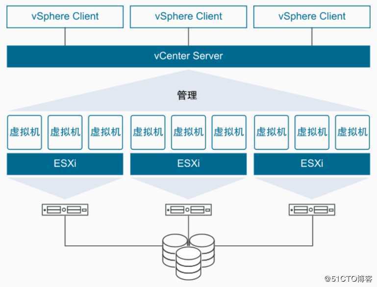 2020年 VMware Center Server Appliance VCSA 7.0 安装部署
