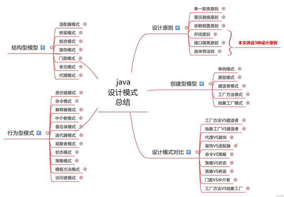 3张图说清楚：java设计模式原则：开闭、接口隔离、迪米特法则