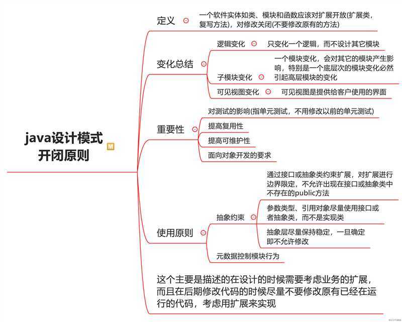 3张图说清楚：java设计模式原则：开闭、接口隔离、迪米特法则