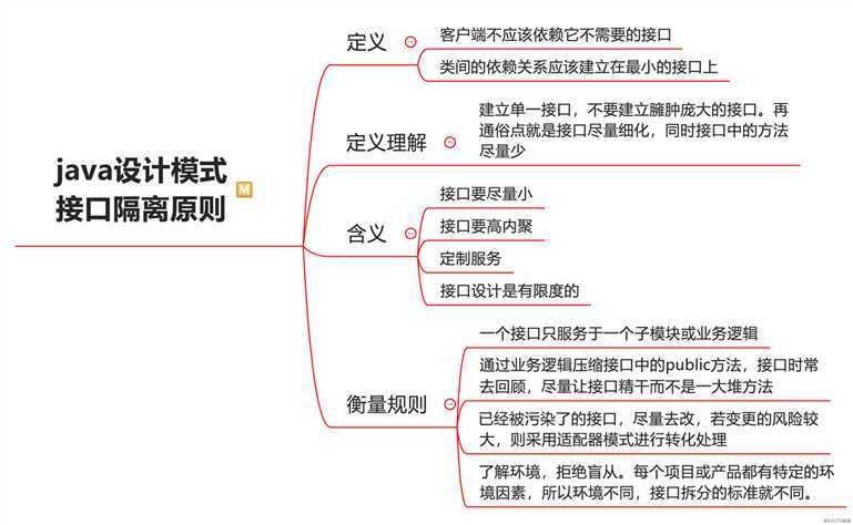 3张图说清楚：java设计模式原则：开闭、接口隔离、迪米特法则