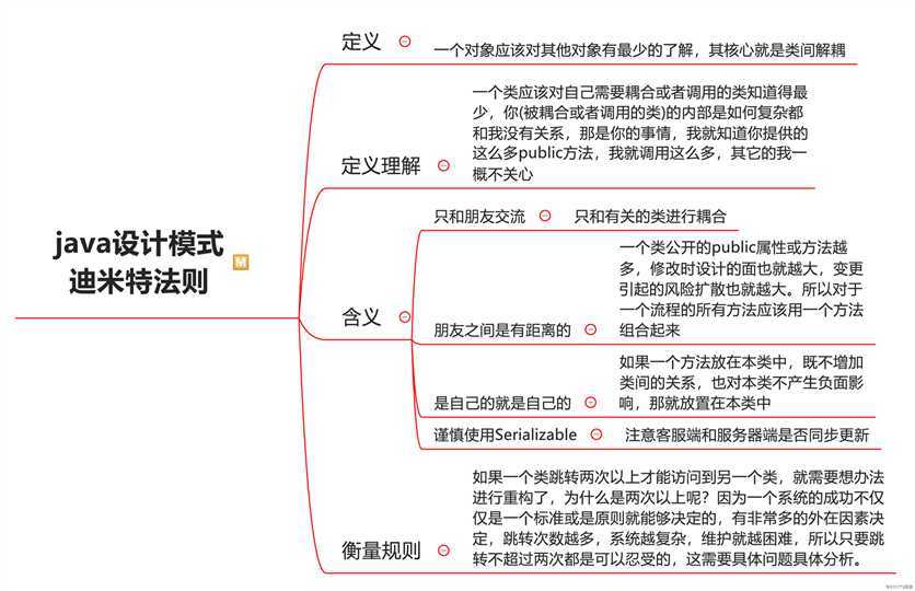3张图说清楚：java设计模式原则：开闭、接口隔离、迪米特法则
