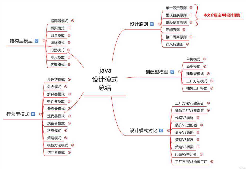 3张思维导图说清楚：java设计模式的6大设计原则，前3讲！