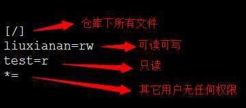 myeclipse2014安装SVN1.8