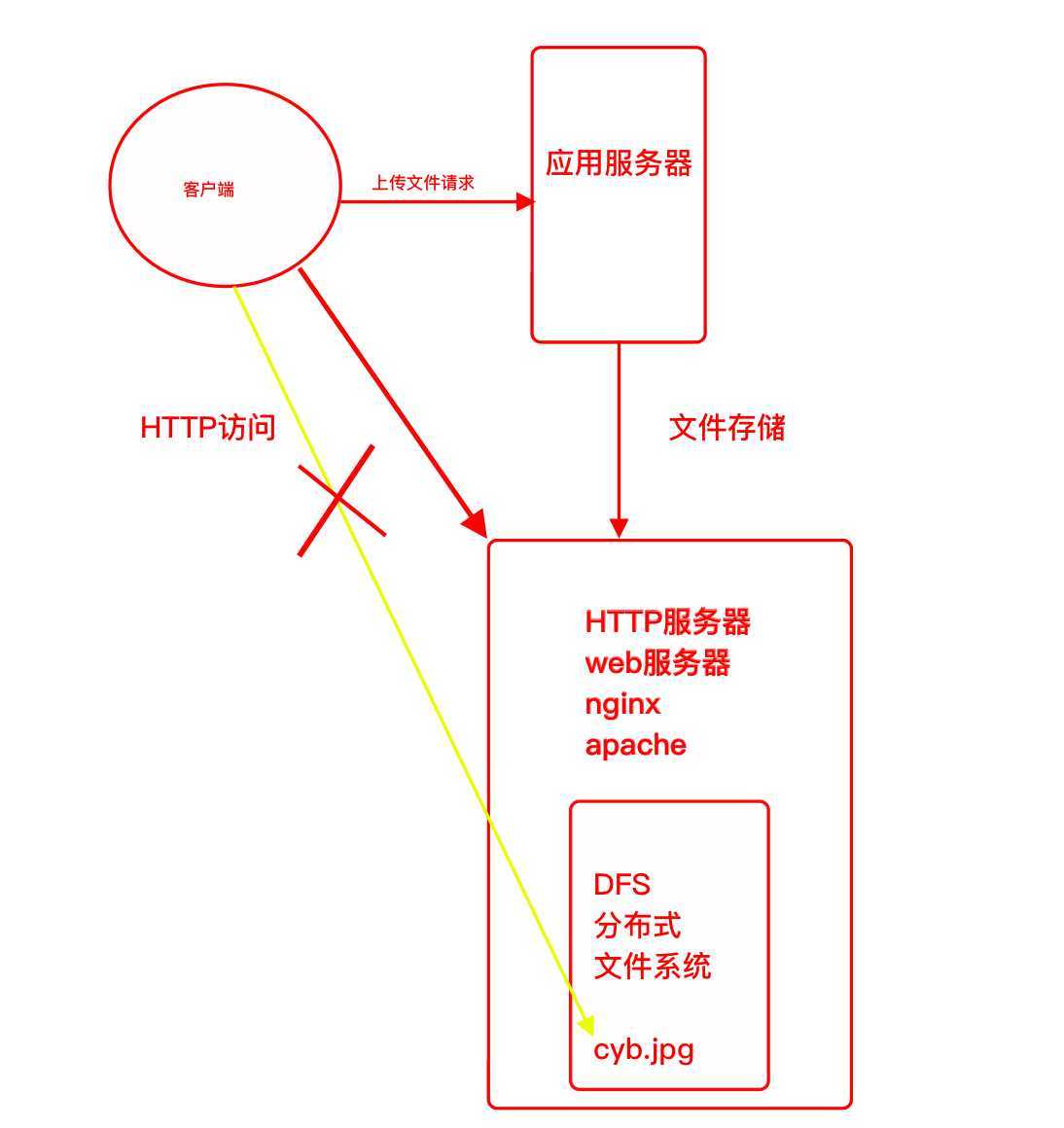 技术分享图片