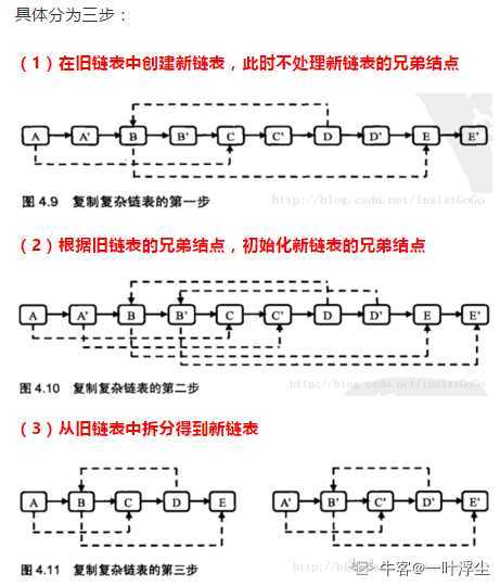 技术分享图片